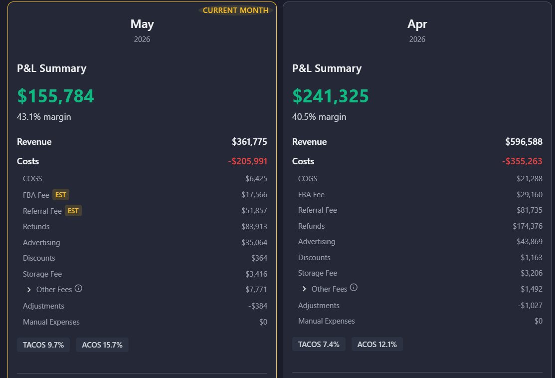 P&L Summary Dashboard