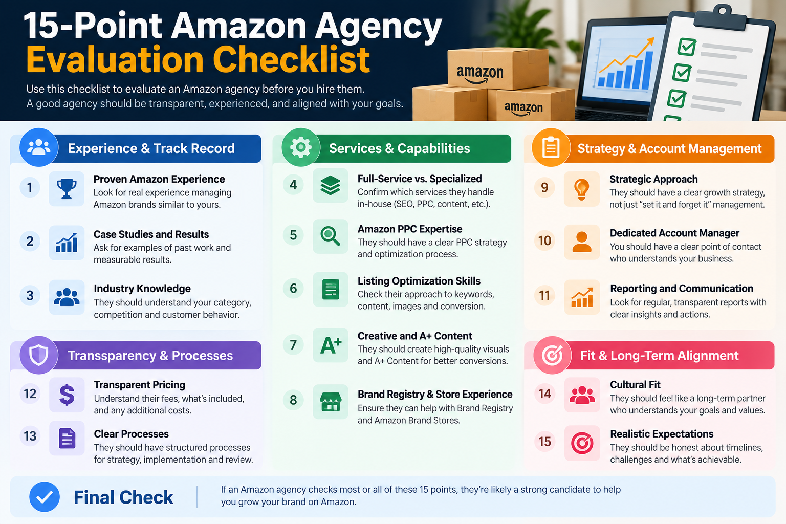 Amazon agency USA evaluation checklist for choosing an agency
